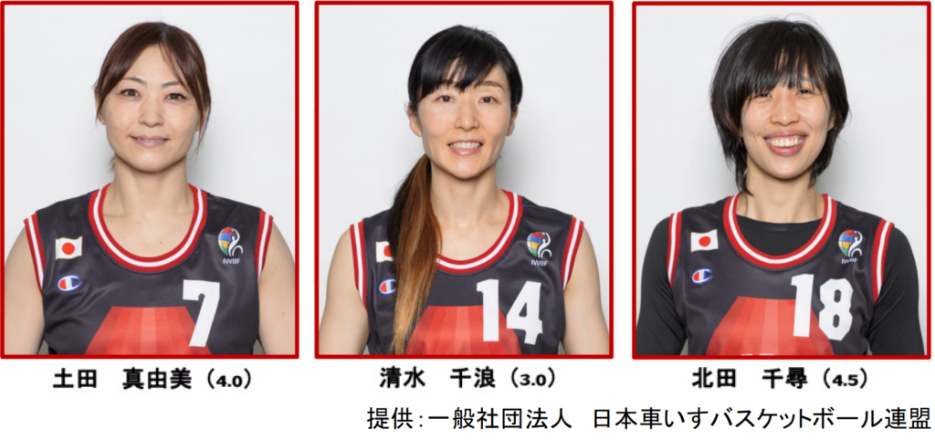 車いすバスケットボール競技 東京パラリンピックに滋賀県ゆかりの３選手が選出 滋賀県競技力向上対策本部